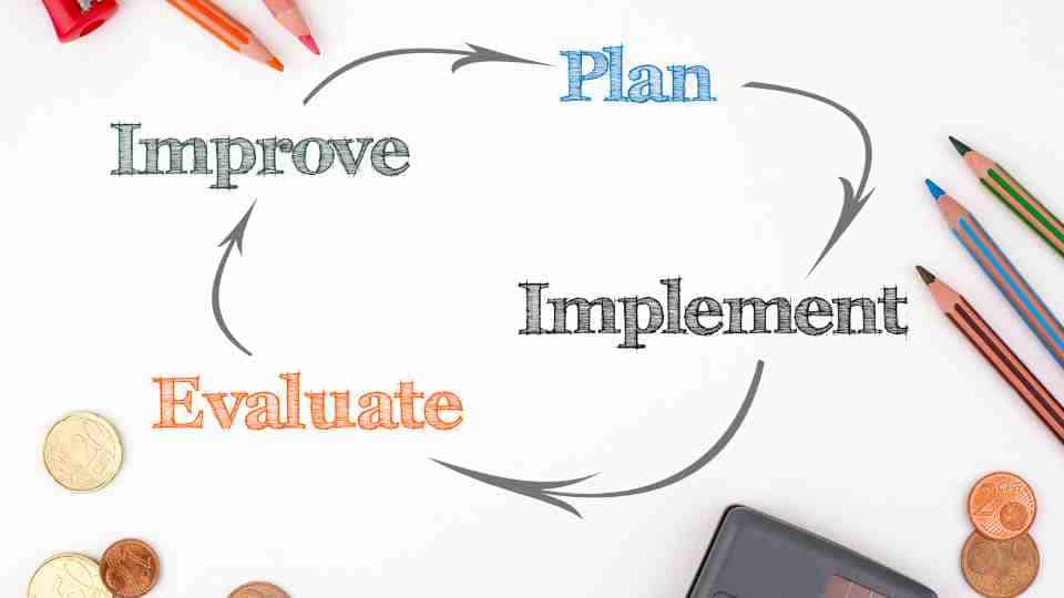 implementing marketing techniques