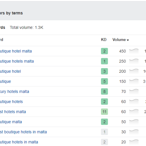 Keyword Research